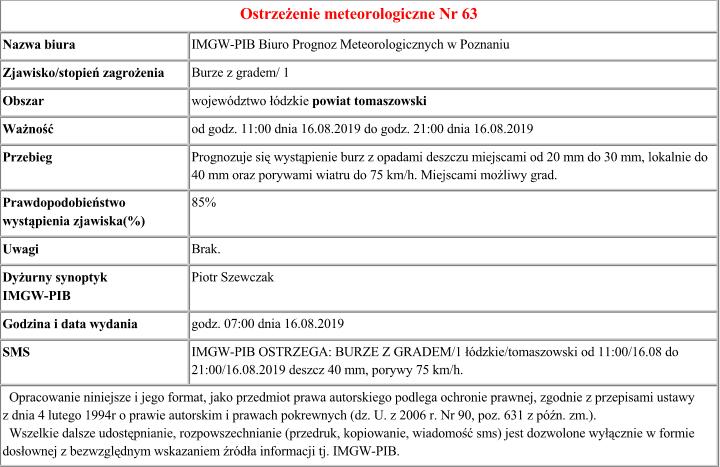 Ostrzeżenie meteo 63