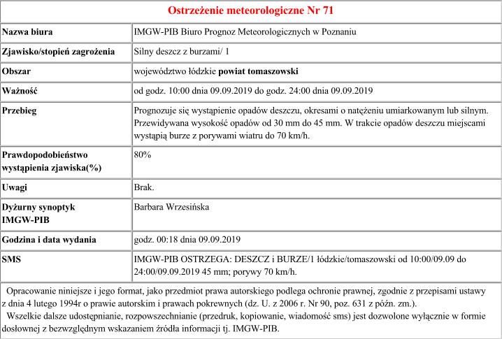 Ostrzeżenie meteo Nr 71