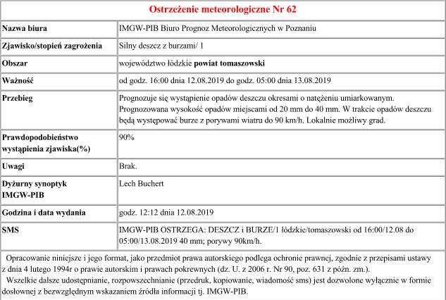 Ostrzeżenie meteo nr 62