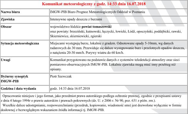 Komunikat meteo z 14.33