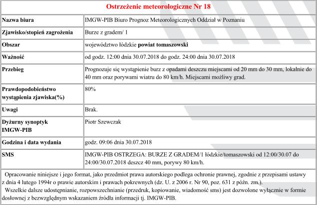 Ostrzeżenie meteorologiczne Nr 18