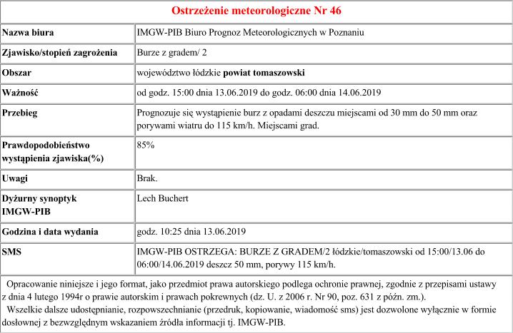 Ostrzeżenie meteorologiczne Nr 46