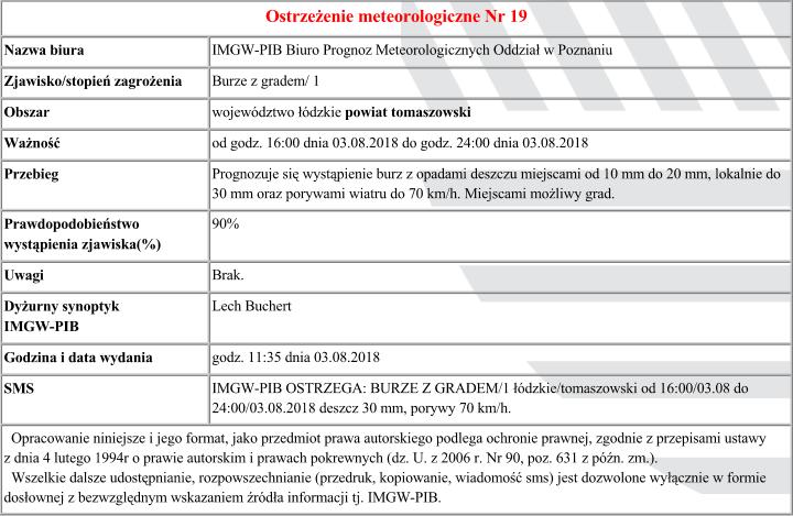 Ostrzeżenie meteorologiczne nr 19