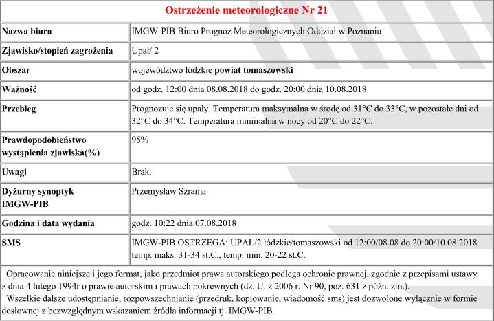 Ostrzeżenie meteorologiczne nr 21