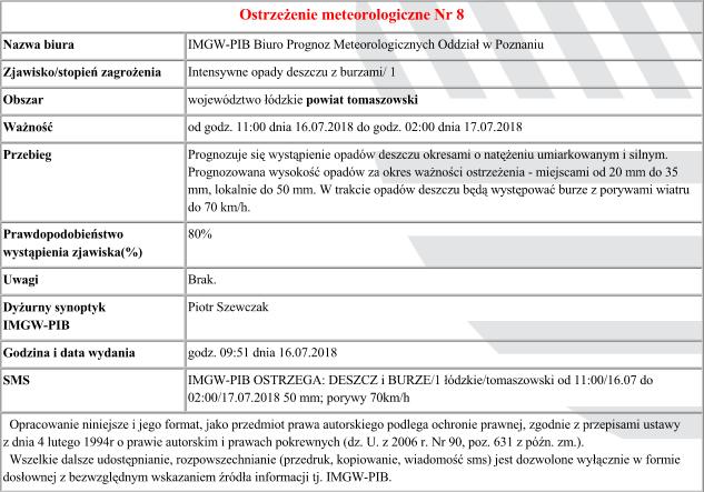 Ostrzeżenie meteorologiczne nr 8