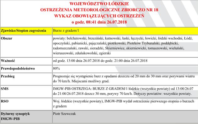 Wykaz obowiązujących ostrzezen