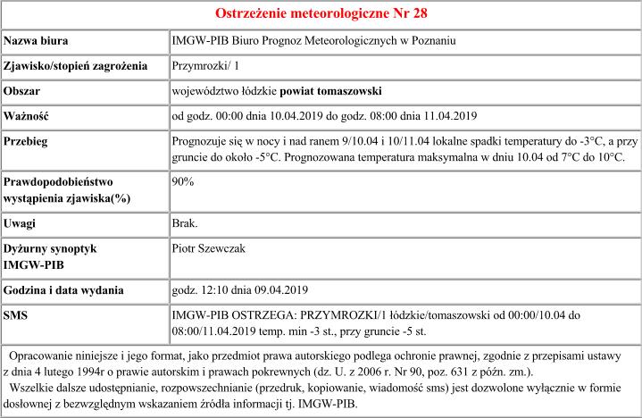 ostrz. meteo 28