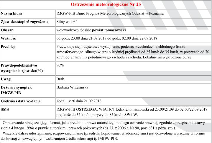 ostrz 25