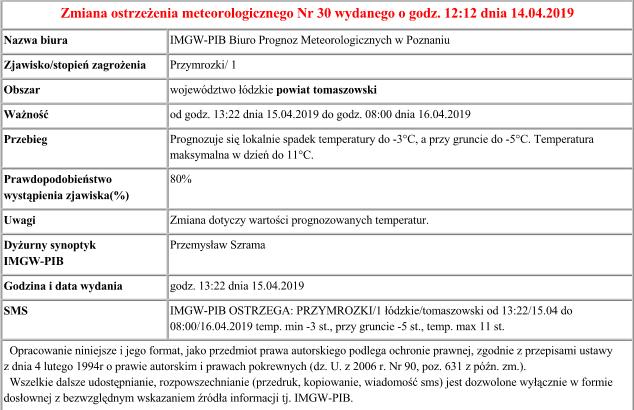 zm.ostrz.meteo